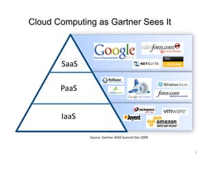 Cloud Computing as Gartner Sees It



       SaaS 

       PaaS 


       IaaS 

               Source: Gartner AADI Summit Dec 2009 



                                                       8 
 