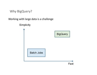 Why BigQuery?  

Working with large data is a challenge 
 