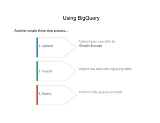 Using BigQuery

Another simple three step process... 

                                        Upload your raw data to 
  ...