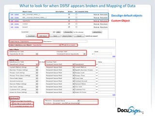 Different ways to integrate DocuSign with Salesforce.com