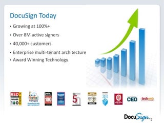 DocuSign TodayGrowing at 100%+