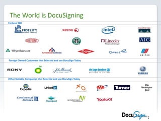 Over 8M active signers