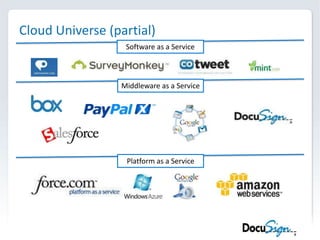 Award Winning TechnologyThe World is DocuSigningFortune 500Foreign Owned Customers that Selected and use DocuSign TodayOther Notable Companies that Selected and use DocuSign Today