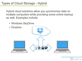 Dropbox

  • Easy to set up
  • Limited in what you can sync
     – Can only sync your “Dropbox” folder
  • 2GB free stora...