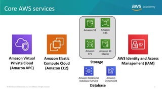 Outline
• Introduction
• Use Cases
• S3 Objects
• S3 security
• Scalability
• Availability
• Versioning
• Comparision
• Ff
• dd
 