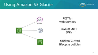 Using Amazon S3 Glacier
RESTful
web services
Java or .NET
SDKs
Amazon S3 with
lifecycle policies
41
 