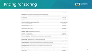 Pricing for storing
47
 
