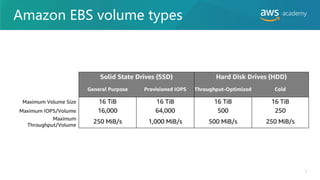 Amazon EBS volume types
7
 