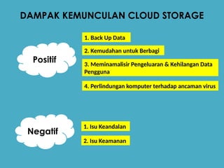 DAMPAK KEMUNCULAN CLOUD STORAGE
Positif
Negatif
3. Meminamalisir Pengeluaran & Kehilangan Data
Pengguna
1. Back Up Data
2. Kemudahan untuk Berbagi
4. Perlindungan komputer terhadap ancaman virus
2. Isu Keamanan
1. Isu Keandalan
 