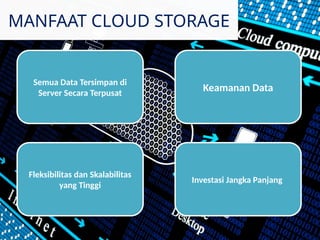 MANFAAT CLOUD STORAGE
Semua Data Tersimpan di
Server Secara Terpusat
Fleksibilitas dan Skalabilitas
yang Tinggi
Keamanan Data
Investasi Jangka Panjang
 