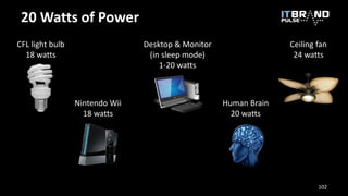 20 Watts of Power
Ceiling fan
24 watts
CFL light bulb
18 watts
Desktop & Monitor
(in sleep mode)
1-20 watts
Nintendo Wii
1...