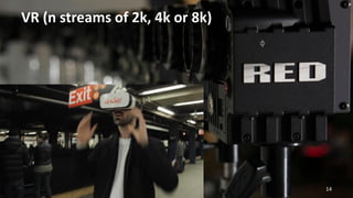 VR (n streams of 2k, 4k or 8k)
14
 