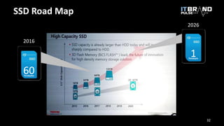 SSD Road Map
60Terabytes
2016
1Petabyte
2026
32
 