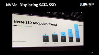NVMe Displacing SATA SSD
34
 