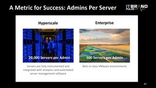A Metric for Success: Admins Per Server
20,000 Servers per Admin
Hyperscale Enterprise
500 Servers per Admin
Servers are f...