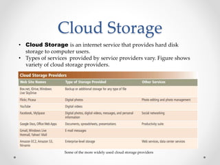 Cloud Storage and Optical Disks | PPTX