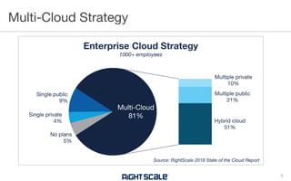 Multi-Cloud Strategy
3
 
