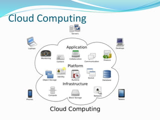 Cloud storage e cloud computing