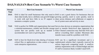 DAS,NAS,SAN-Best Case Scenario Vs Worst Case Scenario
Storage
Type
Best Case Scenario Worst Case Scenario
DAS DAS is ideal...