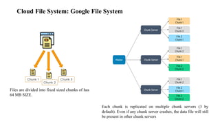 Cloud File System: Google File System
Files are divided into fixed sized chunks of has
64 MB SIZE.
Each chunk is replicate...