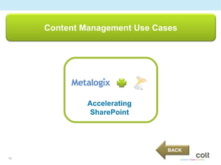 Content Management Use Cases




              Accelerating
               SharePoint




                              BACK
18
 