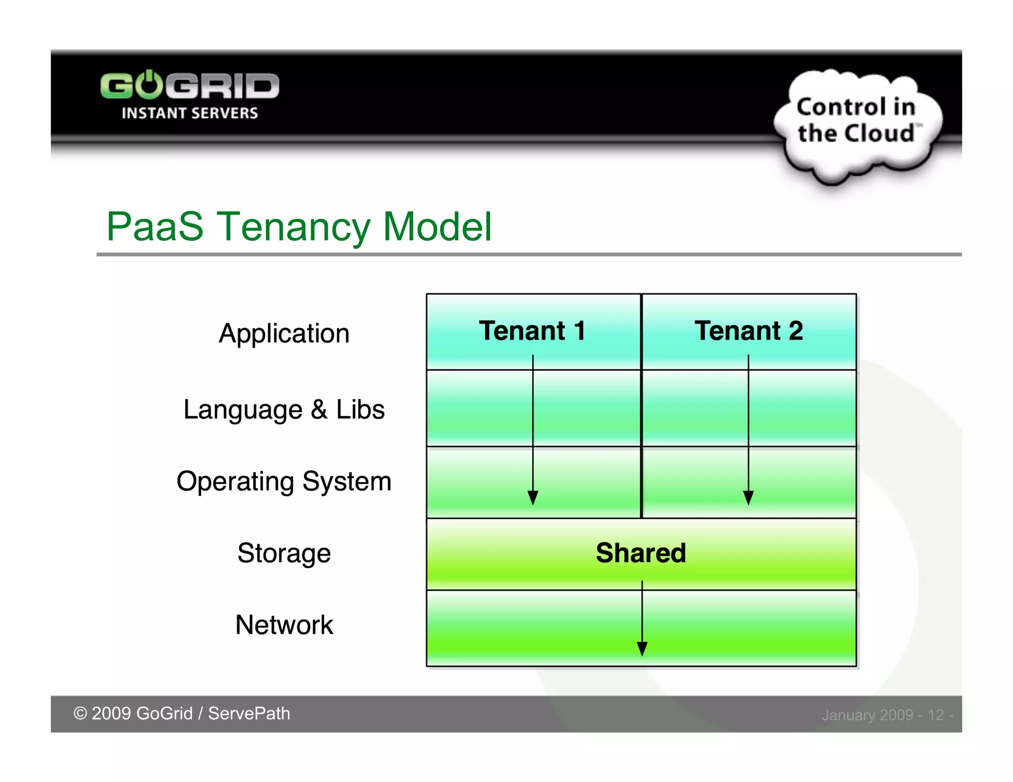 Challenges Embracing Cloud Storage