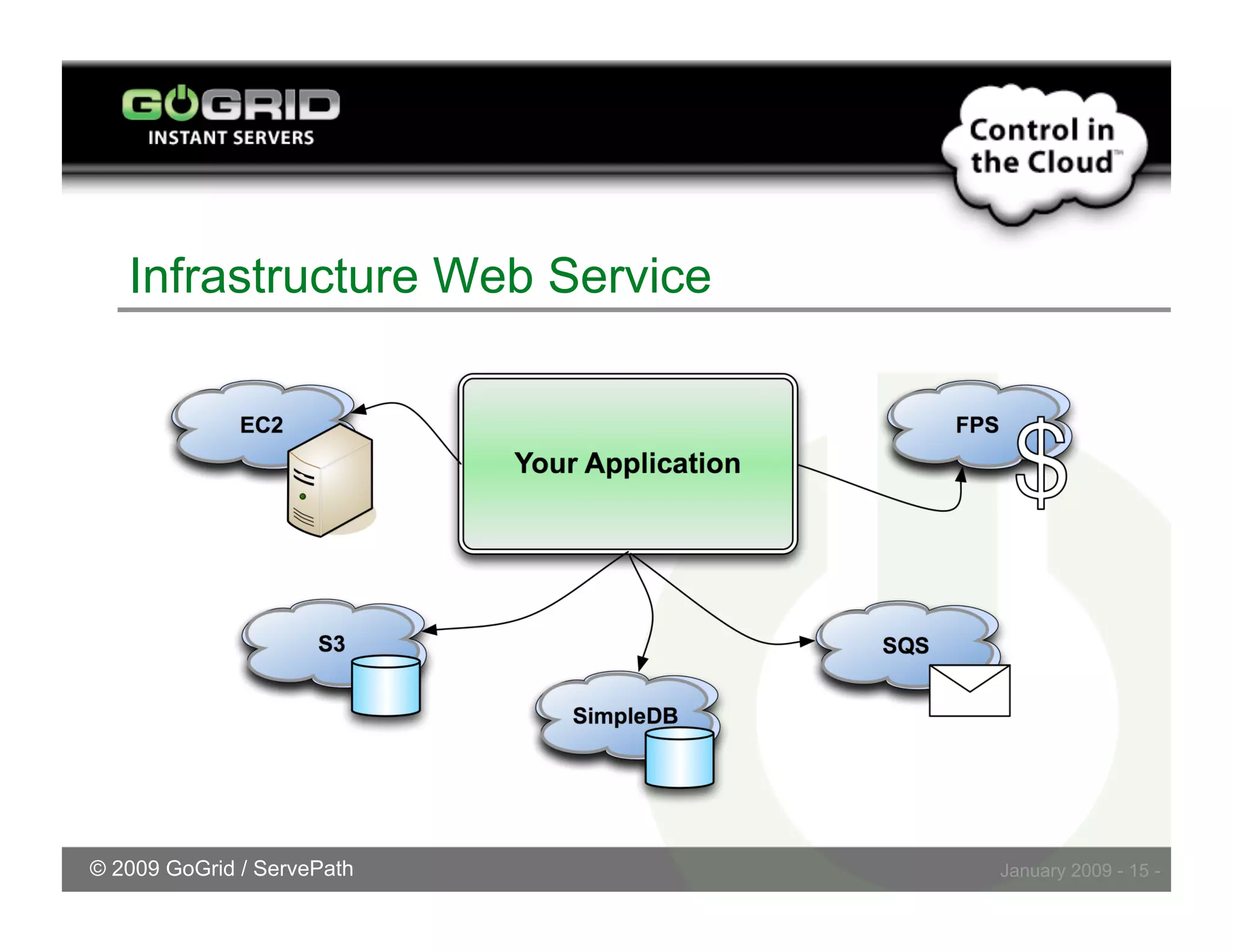Challenges Embracing Cloud Storage