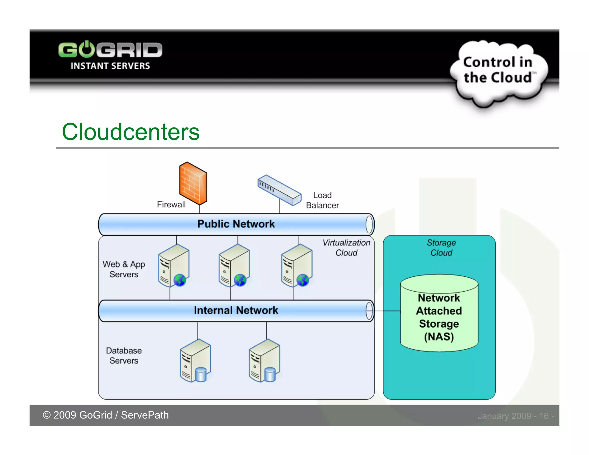 Challenges Embracing Cloud Storage