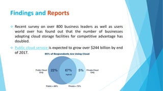 Findings and Reports
 Recent survey on over 800 business leaders as well as users
world over has found out that the number of businesses
adopting cloud storage facilities for competitive advantage has
doubled.
 Public cloud service is expected to grow over $244 billion by end
of 2017.
 