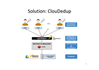 Solution: ClouDedup
14
 