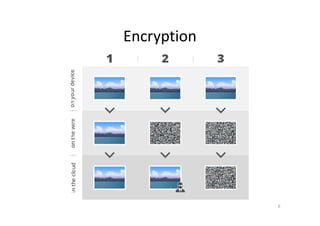 Encryption
6
 