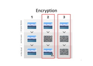 Encryption
7
 
