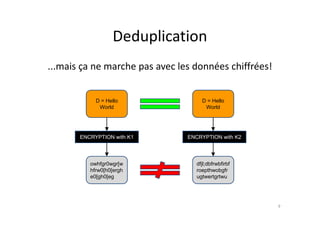 Deduplication
...mais ça ne marche pas avec les données chiffrées!
D = Hello
World
D = Hello
World
ENCRYPTION with K1 ENCRYPTION with K2
owhfgr0wgr[w
hfrw0[h0[ergh
e0[gh0[eg
dfjl;dbfrwbfirbf
roepthwobgfr
ugtwertgrtwu
9
 