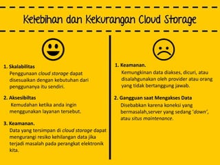 1. Skalabilitas
Penggunaan cloud storage dapat
disesuaikan dengan kebutuhan dari
penggunanya itu sendiri.
2. Aksesibiltas
Kemudahan ketika anda ingin
menggunakan layanan tersebut.
3. Keamanan.
Data yang tersimpan di cloud storage dapat
mengurangi resiko kehilangan data jika
terjadi masalah pada perangkat elektronik
kita.
1. Keamanan.
Kemungkinan data diakses, dicuri, atau
disalahgunakan oleh provider atau orang
yang tidak bertanggung jawab.
2. Gangguan saat Mengakses Data
Disebabkan karena koneksi yang
bermasalah,server yang sedang ‘down’,
atau situs maintenance.
 