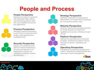 People and Process 
 