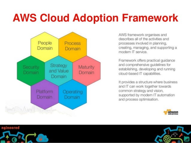 Cloud Strategy