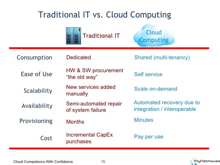 Cloud strategy briefing 101