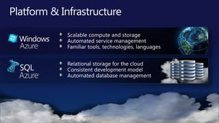 530M Active Windows Live IDs368M People Using HotmailOver 4B WW Queries Each MonthOver 459M Unique Users2B Unique Calls Per Year25M People On Xbox LiveOver 6M Songs In The Catalog14B Ads Per MonthOver 303M Users Each MonthCLOUD SERVICESTV/HOMEPCMOBILEConsumer Cloud Services