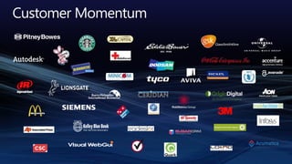 Why Microsoft?Enterprise-classBreadth of offeringsNew capabilities, familiar programsDeep investmentsGlobal infrastructure