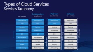 Pooling demand from diverse customer base can dramatically increase (~3x) utilization.
