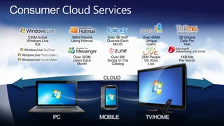 Data-center automation and application of multi-tenancy significantly reduce labor costs.$/MIPSMIPS