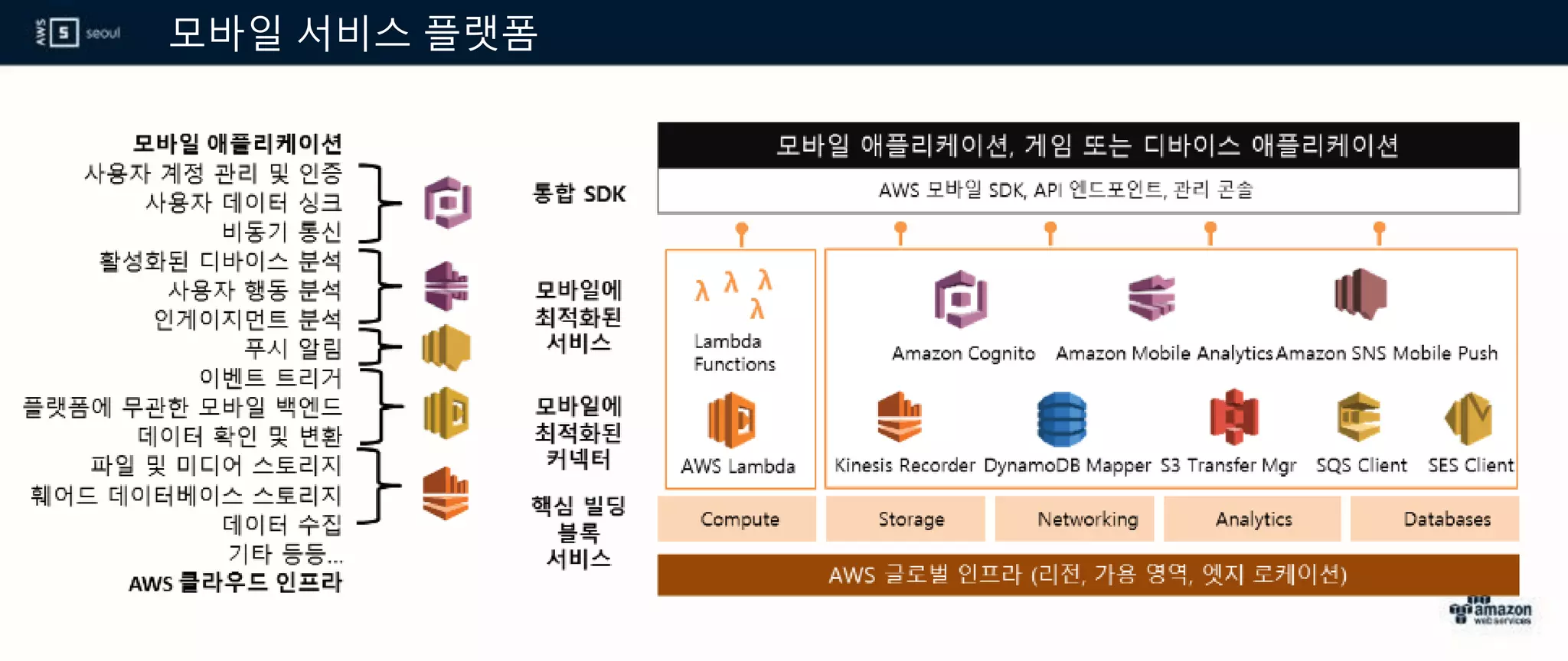 모바일 서비스 플랫폼
 