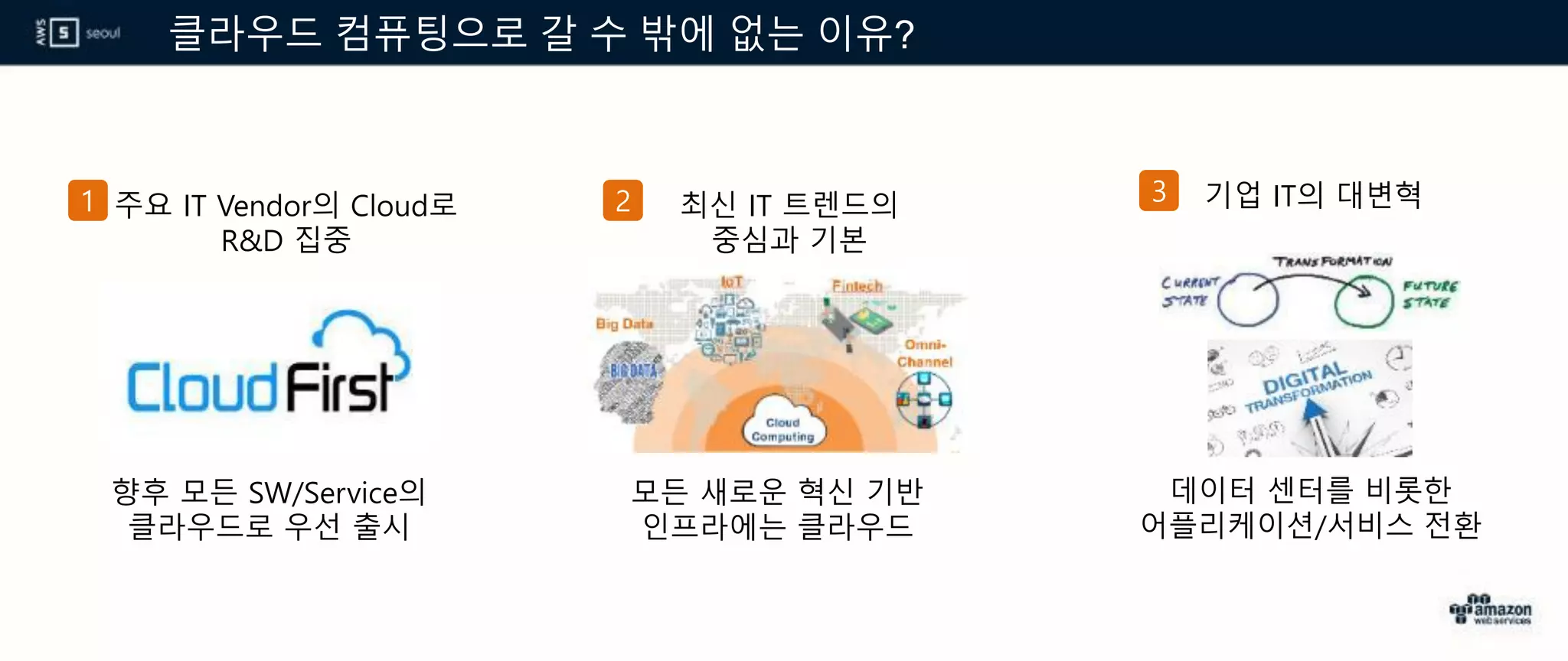 클라우드 컴퓨팅으로 갈 수 밖에 없는 이유?
주요 IT Vendor의 Cloud로
R&D 집중
향후 모든 SW/Service의
클라우드로 우선 출시
1 최신 IT 트렌드의
중심과 기본
2
모든 새로운 혁신 기반
인프라에는 클라우드
기업 IT의 대변혁3
데이터 센터를 비롯한
어플리케이션/서비스 전환
 