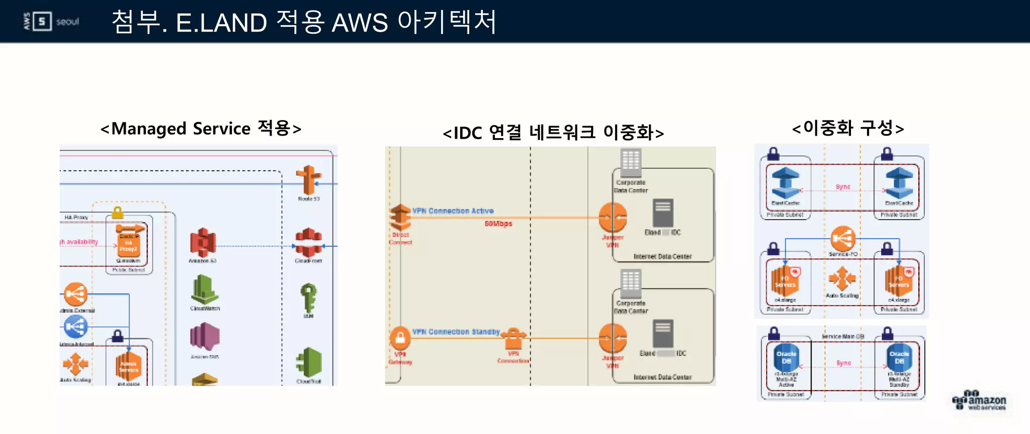 첨부. E.LAND 적용 AWS 아키텍처
<Managed Service 적용> <IDC 연결 네트워크 이중화> <이중화 구성>
 