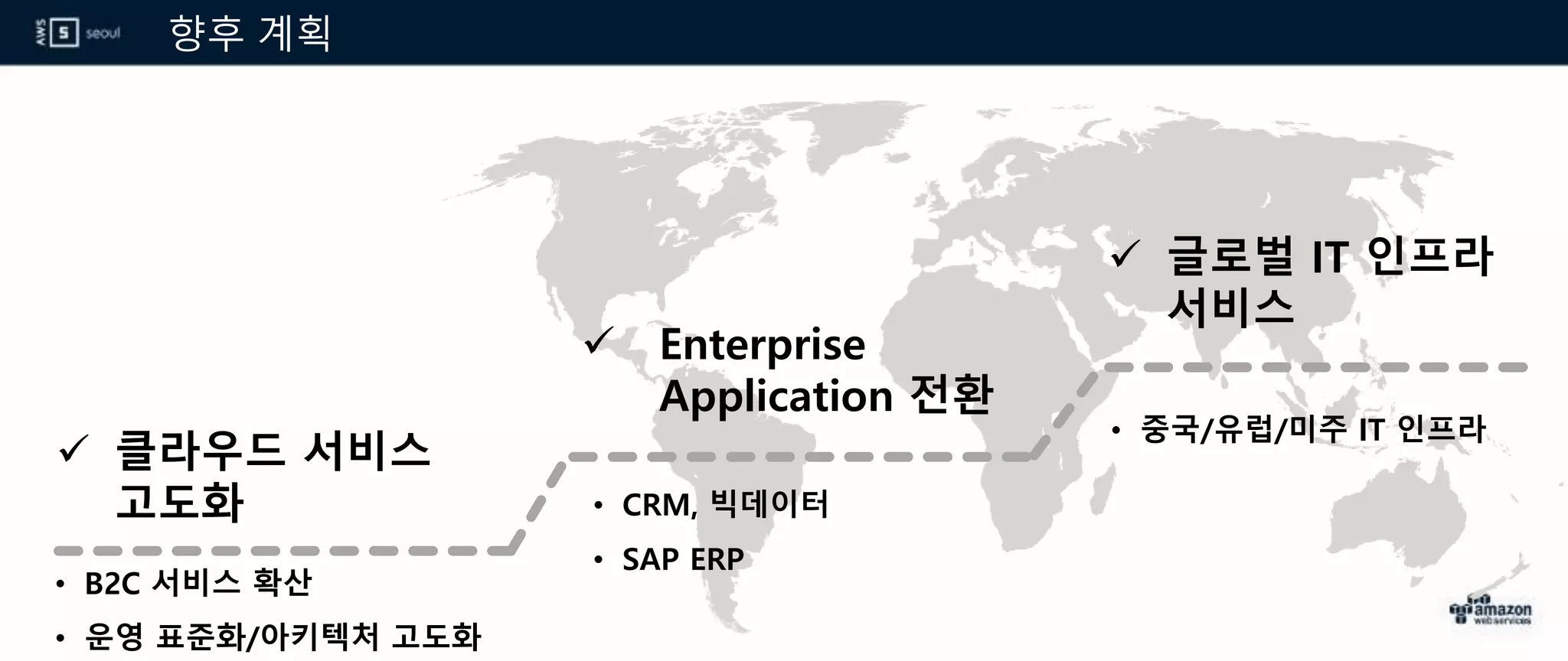 향후 계획
 클라우드 서비스
고도화
 Enterprise
Application 전환
 글로벌 IT 인프라
서비스
• CRM, 빅데이터
• SAP ERP
• 중국/유럽/미주 IT 인프라
• B2C 서비스 확산
• 운영 표준화/아키텍처 고도화
 