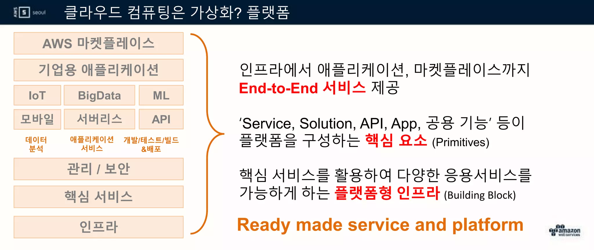 클라우드 컴퓨팅은 가상화? 플랫폼
인프라에서 애플리케이션, 마켓플레이스까지
End-to-End 서비스 제공
‘Service, Solution, API, App, 공용 기능’ 등이
플랫폼을 구성하는 핵심 요소 (Primitives)
핵심 서비스를 활용하여 다양한 응용서비스를
가능하게 하는 플랫폼형 인프라 (Building Block)
Ready made service and platform
데이터
분석
애플리케이션
서비스
개발/테스트/빌드
&배포
AWS 마켓플레이스
기업용 애플리케이션
모바일
관리 / 보안
핵심 서비스
인프라
IoT MLBigData
서버리스 API
 