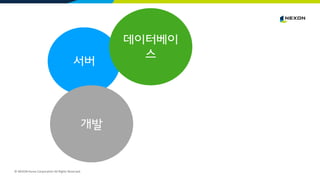 © NEXON Korea Corporation All Rights Reserved.
서버
데이터베이
스
개발
 