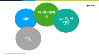 © NEXON Korea Corporation All Rights Reserved.
서버
데이터베이
스 스케일링
전략
개발
 