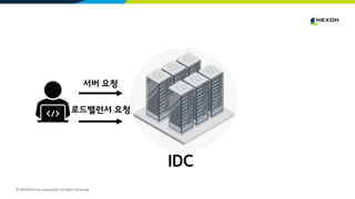 © NEXON Korea Corporation All Rights Reserved.
IDC
서버 요청
로드밸런서 요청
 