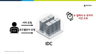 © NEXON Korea Corporation All Rights Reserved.
IDC
서버 요청
로드밸런서 요청
수 일에서 수 주까지
시간 소요
 